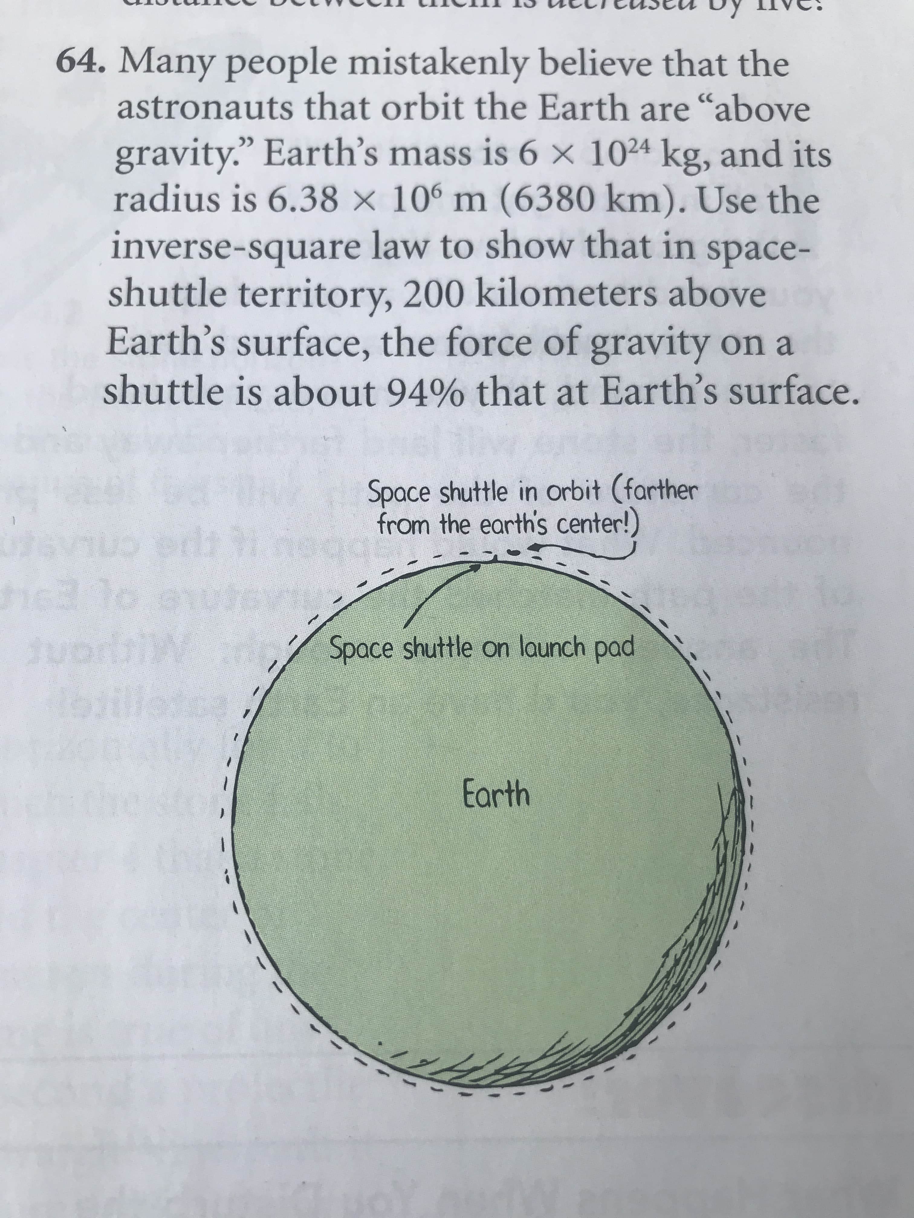 Many people mistakenly believe that the
astronauts that orbit the Earth are "above
CC
gravity." Earth's mass is 6 × 1024 kg, and its
radius is 6.38 × 106 m (6380 km). Use the
inverse-square law to show that in space-
shuttle territory, 200 kilometers above
Earth's surface, the force of gravity on a
shuttle is about 94% that at Earth's surface.
