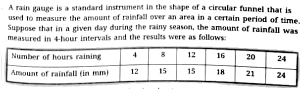 A rain gauge is a standard instrument in the shape of a circular funnel that is
used to measure the amount of rainfall over an area in a certain period of time.
Suppose that in a given day during the rainy season, the amount of rainfall was
measured in 4-hour intervals and the results were as follows:
Number of hours raining
4 8
12
16
20
24
Amount of rainfall (in mm)
12
15
15
18
21
24
