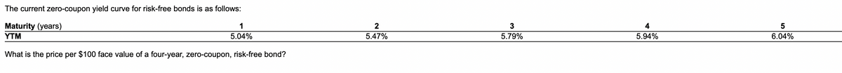 The current zero-coupon yield curve for risk-free bonds is as follows:
Maturity (years)
1
2
3
4
YTM
5.04%
5.47%
5.79%
5.94%
6.04%
What is the price per $100 face value of a four-year, zero-coupon,
risk-free bond?
