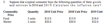 5.
Suppose that a typical consumer buys the following quantities of three goods
and services in 2018 and 2019.Calculate the inflation rate?
Commodity
Price
Quantity
2010 Unit Price
2018 Unit Price 2019 Unit
Food
3 units
$12.0
$20.0
$15.0
S18.0
$32.0
Shelter
2 units
S30.0
