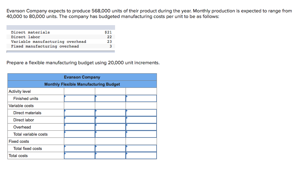 Evanson Company expects to produce 568,000 units of their product during the year. Monthly production is expected to range from
40,000 to 80,000 units. The company has budgeted manufacturing costs per unit to be as follows:
Direct materials
$21
Direct labor
22
Variable manufacturing overhead
Fixed manufacturing overhead
23
Prepare a flexible manufacturing budget using 20,000 unit increments.
Evanson Company
Monthly Flexible Manufacturing Budget
Activity level
Finished units
Variable costs
Direct materials
Direct labor
Overhead
Total variable costs
Fixed costs
Total fixed costs
Total costs
