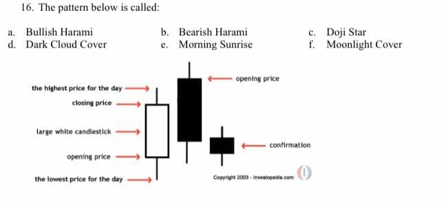 16. The pattern below is called:
a. Bullish Harami
d. Dark Cloud Cover
b. Bearish Harami
e. Morning Sunrise
c. Doji Star
f. Moonlight Cover
opening price
the highest price for the day
closing price
large white candlestick
confirmation
opening price
the lowest price for the day
Copyright 2003 - Investopedia.com
