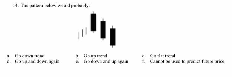 14. The pattern below would probably:
b. Go up trend
e. Go down and up again
c. Go flat trend
f. Cannot be used to predict future price
a. Go down trend
d. Go up and down again
