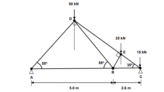 50 kN
D
25 kN
15 kN
55°
55°
35°
A
5.0 m
2.6 m
