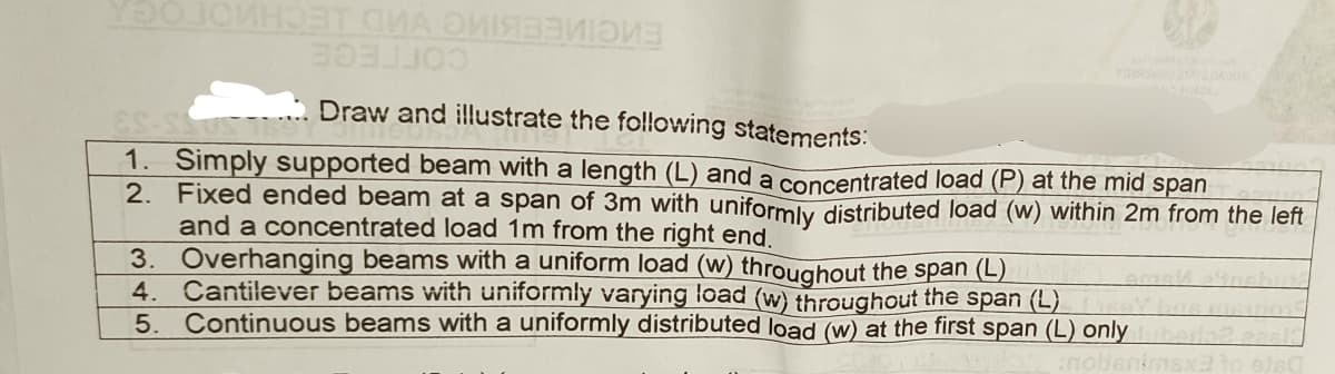 YOO JOHDET OMA OMIMMIN
BOLO
Draw and illustrate the following statements:
1. Simply supported beam with a length (L) and a concentrated load (P) at the mid span
2. Fixed ended beam at a span of 3m with uniformly distributed load (w) within 2m from the left
and a concentrated load 1m from the right end.
3. Overhanging beams with a uniform load (w) throughout the span (L)
4. Cantilever beams with uniformly varying load (w) throughout the span (L)
5. Continuous beams with a uniformly distributed load (w) at the first span (L) only
:nobenims to el