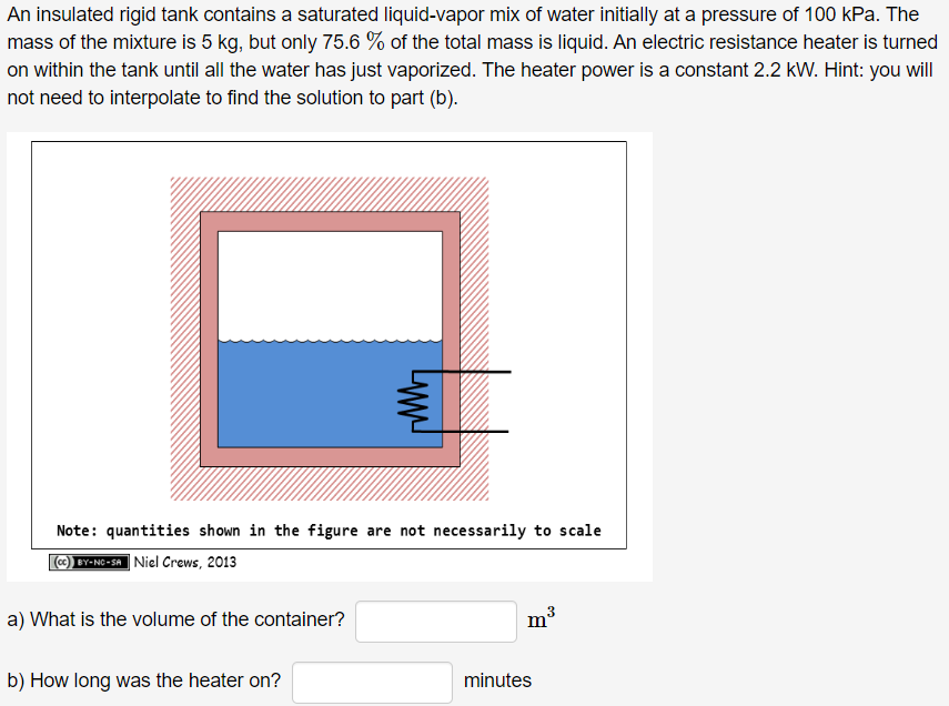 An insulated rigid tank contains a saturated liquid-vapor mix of water initially at a pressure of 100 kPa. The
mass of the mixture is 5 kg, but only 75.6 % of the total mass is liquid. An electric resistance heater is turned
on within the tank until all the water has just vaporized. The heater power is a constant 2.2 kW. Hint: you will
not need to interpolate to find the solution to part (b).
Note: quantities shown in the figure are not necessarily to scale
(CC) BY-NC-SA Niel Crews, 2013
a) What is the volume of the container?
ww
b) How long was the heater on?
3
mº
minutes
