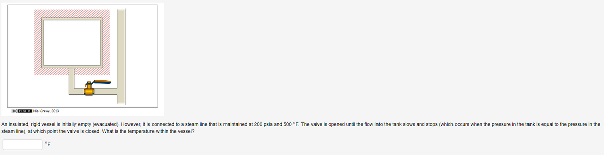 (cc) BY-NO-SA Niel Crews, 2013
An insulated, rigid vessel is initially empty (evacuated). However, it is connected to a steam line that is maintained at 200 psia and 500 °F. The valve is opened until the flow into the tank slows and stops (which occurs when the pressure in the tank is equal to the pressure in the
steam line), at which point the valve is closed. What is the temperature within the vessel?
°F