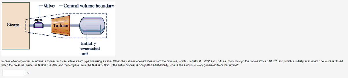 Steam
CERE
KJ
-Valve Control volume boundary
Turbine
Initially
evacuated
tank
In case of emergencies, a turbine is connected to an active steam pipe line using a valve. When the valve is opened, steam from the pipe line, which is initially at 550°C and 10 MPa, flows through the turbine into a 0.64 m³ tank, which is initially evacuated. The valve is closed
when the pressure inside the tank is 1.6 MPa and the temperature in the tank is 300°C. If the entire process is completed adiabatically, what is the amount of work generated from the turbine?