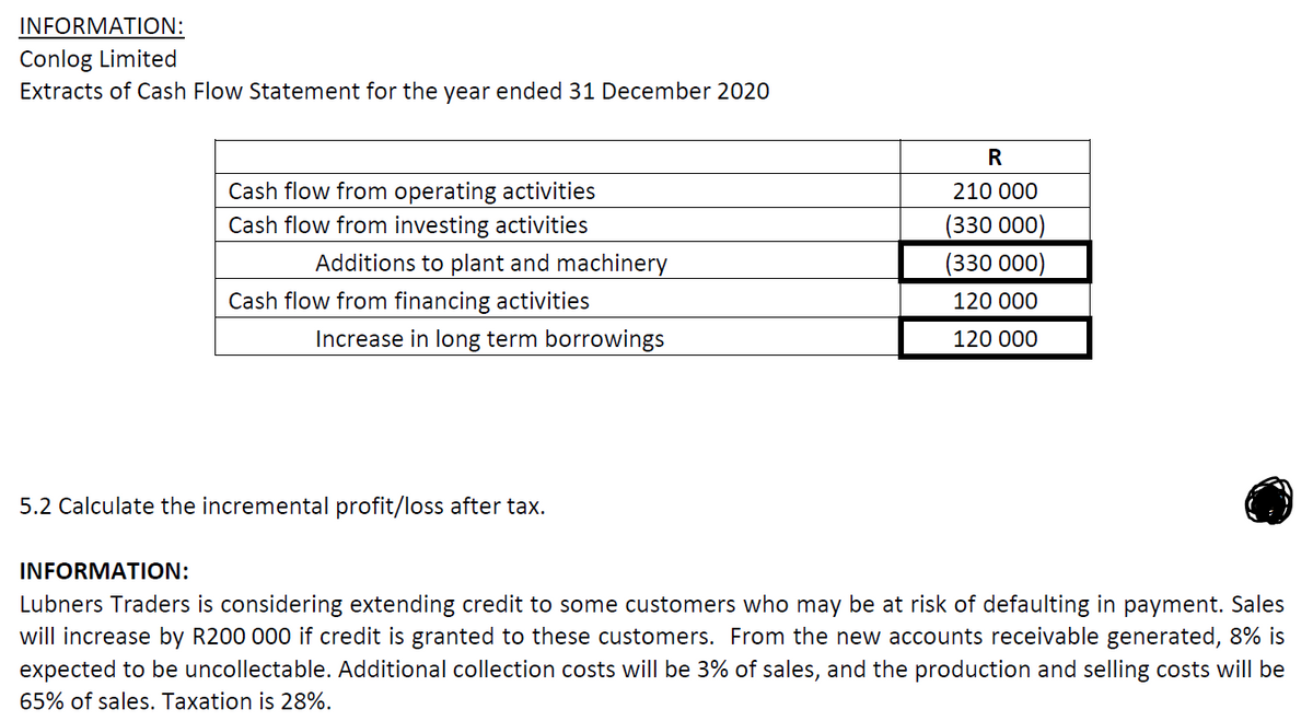 INFORMATION:
Conlog Limited
Extracts of Cash Flow Statement for the year ended 31 December 2020
R
Cash flow from operating activities
210 000
(330 000)
(330 000)
Cash flow from investing activities
Additions to plant and machinery
Cash flow from financing activities
120 000
Increase in long term borrowings
120 000
5.2 Calculate the incremental profit/loss after tax.
INFORMATION:
Lubners Traders is considering extending credit to some customers who may be at risk of defaulting in payment. Sales
will increase by R200 000 if credit is granted to these customers. From the new accounts receivable generated, 8% is
expected to be uncollectable. Additional collection costs will be 3% of sales, and the production and selling costs will be
65% of sales. Taxation is 28%.
