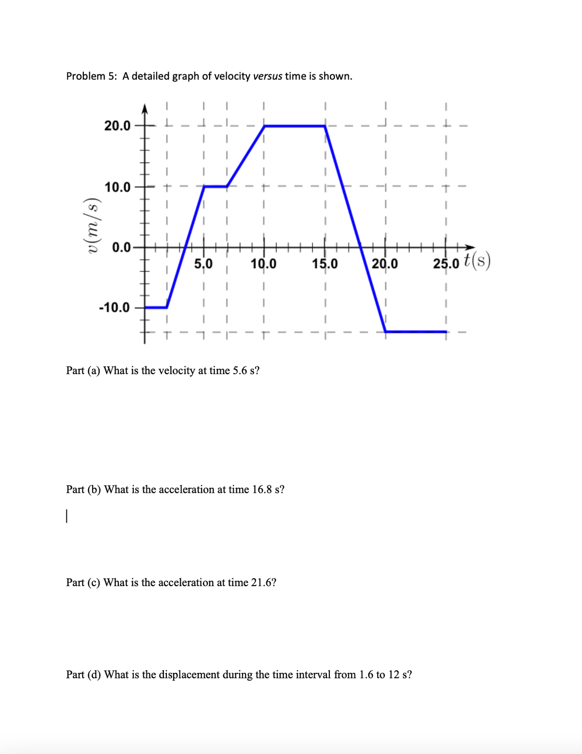 Problem 5: A detailed graph of velocity versus time is shown.
20.0
10.0
0.0
5,0
10.0
15.0
20.0
25.0 t(s)
-10.0
Part (a) What is the velocity at time 5.6 s?
Part (b) What is the acceleration at time 16.8 s?
|
Part (c) What is the acceleration at time 21.6?
Part (d) What is the displacement during the time interval from 1.6 to 12 s?
(s/w)a
