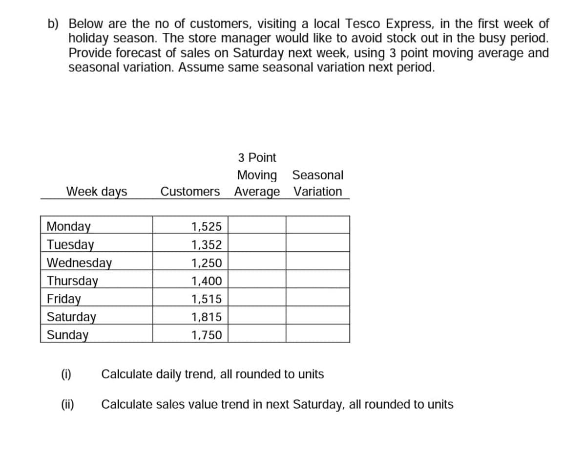 b) Below are the no of customers, visiting a local Tesco Express, in the first week of
holiday season. The store manager would like to avoid stock out in the busy period.
Provide forecast of sales on Saturday next week, using 3 point moving average and
seasonal variation. Assume same seasonal variation next period.
3 Point
Moving Seasonal
Week days Customers Average Variation
Monday
Tuesday
Wednesday
Thursday
Friday
Saturday
Sunday
(i)
(ii)
1,525
1,352
1,250
1,400
1,515
1,815
1,750
Calculate daily trend, all rounded to units
Calculate sales value trend in next turday, all rounded to units