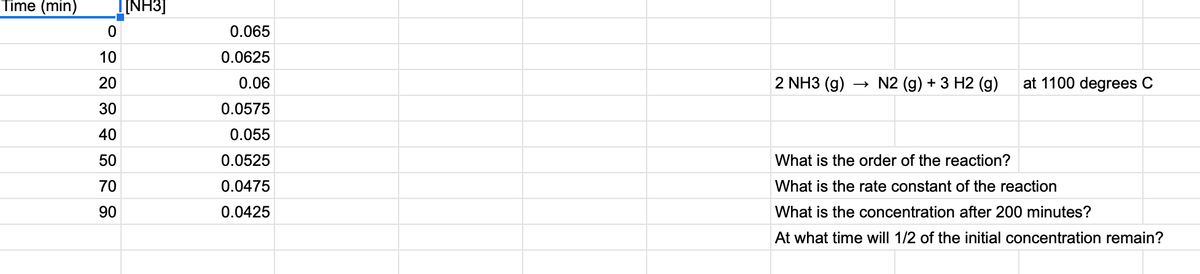 Time (min)
L[NH3]
0.065
10
0.0625
20
0.06
2 NH3 (g)
N2 (g) + 3 H2 (g)
at 1100 degrees C
30
0.0575
40
0.055
50
0.0525
What is the order of the reaction?
70
0.0475
What is the rate constant of the reaction
90
0.0425
What is the concentration after 200 minutes?
At what time will 1/2 of the initial concentration remain?
