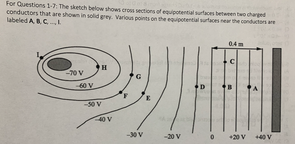 For Questions 1-7: The sketch below shows cross sections of equipotential surfaces between two charged
conductors that are shown in solid grey. Various points on the equipotential surfaces near the conductors are
labeled A, B, C, ..., I.
0.4 m
-70 V
-60 V
A.
F
-50 V
-40 V
-30 V
-20 V
0.
+20 V +40 V
