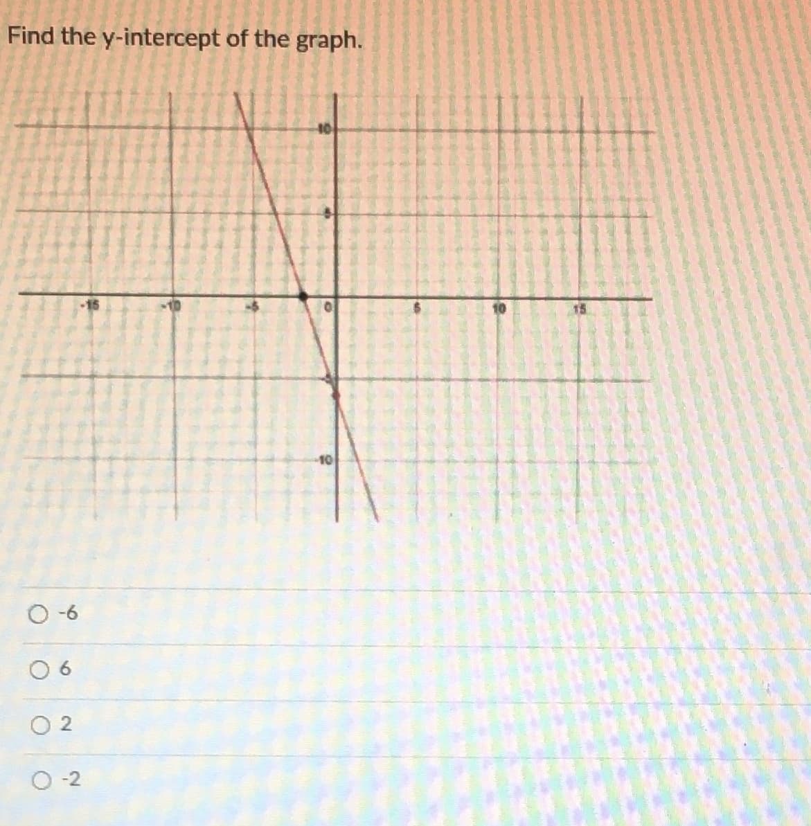 Find the y-intercept of the graph.
10
15
O-6
-2
6
2.
