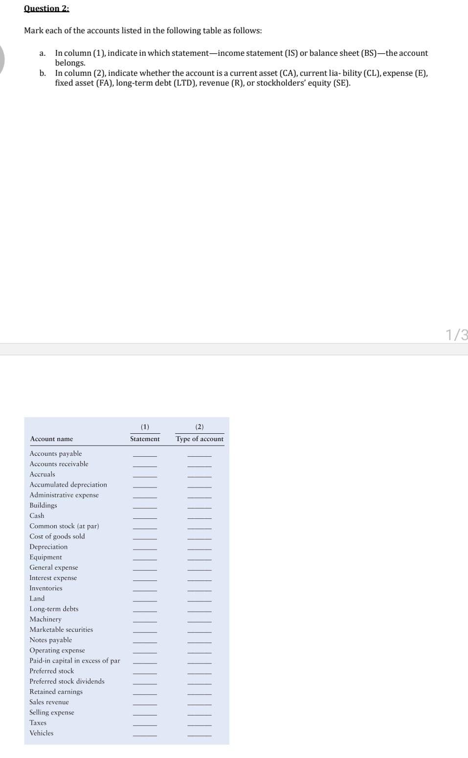 Question 2:
Mark each of the accounts listed in the following table as follows:
a. In column (1), indicate in which statement-income statement (IS) or balance sheet (BS)-the account
belongs.
b. In column (2), indicate whether the account is a current asset (CA), current lia-bility (CL), expense (E),
fixed asset (FA), long-term debt (LTD), revenue (R), or stockholders' equity (SE).
Account name
Accounts payable
Accounts receivable
Accruals
Accumulated depreciation
Administrative expense
Buildings
Cash
Common stock (at par)
Cost of goods sold
Depreciation
Equipment
General expense
Interest expense
Inventories
Land
Long-term debts
Machinery.
Marketable securities
Notes payable
Operating expense
Paid-in capital in excess of par
Preferred stock
Preferred stock dividends
Retained earnings
Sales revenue
Selling expense
Taxes
Vehicles
(1)
(2)
Statement Type of account
1/3