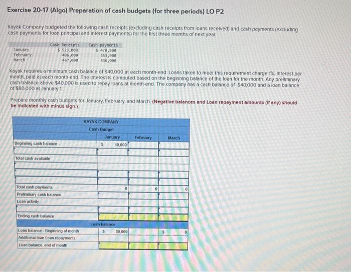 Exercise 20-17 (Algo) Preparation of cash budgets (for three periods) LO P2
Kayak Company budgeted the following cash receipts (excluding cash receipts from loans received) and cash payments (excluding
cash payments for loan principal and interest payments) for the first three months of next year
January
February
March
Cash Receipts Cash payments
$ 470,900
$ 523,000
406,000
467,000
353,900
536,000
Kayak requires a minimum cash balance of $40,000 at each month-end Loans taken to meet this requirement charge 1%, interest per
month, paid at each month-end. The interest is computed based on the beginning balance of the loan for the month. Any preliminary
cash balance above $40,000 is used to repay loans at month-end. The company has a cash balance of $40,000 and a loan balance
of $80,000 at January 1.
Prepare monthly cash budgets for January, February, and March. (Negative balances and Loan repayment amounts (if any) should
be indicated with minus sign.)
Beginning cash balance
Total cash available
Total cash payments
Preliminary cash balance
Loan activity
Ending cash balance
Loan balance-Beginning of month
Additional loan (loan repayment)
Loan balance, end of month
KAYAK COMPANY
Cash Budget
$
January
40,000
Loan balance.
S
00,000
February
March