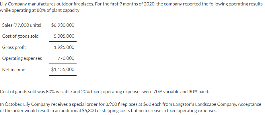 Lily Company manufactures outdoor fireplaces. For the first 9 months of 2020, the company reported the following operating results
while operating at 80% of plant capacity:
Sales (77,000 units)
Cost of goods sold
Gross profit
Operating expenses
Net income
$6,930,000
5,005,000
1,925,000
770,000
$1,155,000
Cost of goods sold was 80% variable and 20% fixed; operating expenses were 70% variable and 30% fixed.
In October, Lily Company receives a special order for 3,900 fireplaces at $62 each from Langston's Landscape Company. Acceptance
of the order would result in an additional $6,300 of shipping costs but no increase in fixed operating expenses.