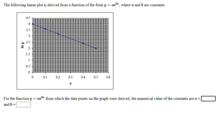 The following linear plot is derived from a function of the form y = ae", where a and b are constants.
4.5
4
3.5
3
2.5
2
1.5
1
0.5
0 0.1
0.2
0.3
0.4
0.5
0.6
For the functiony = ae" from which the data points on the graph were derived, the numerical value of the constants are a =
and b =
A uj
