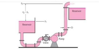 Reservoir
Reservoir
-D
Pump
Valve
