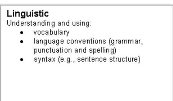 Linguistic
Understanding and using:
vocabulary
language conventions (grammar,
punctuation and spelling)
syntax (e.g., sentence structure)
