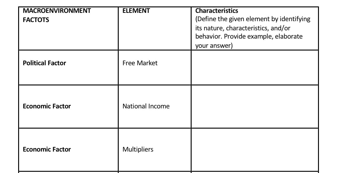 MACROENVIRONMENT
Characteristics
(Define the given element by identifying
its nature, characteristics, and/or
behavior. Provide example, elaborate
ELEMENT
FACTOTS
your answer)
Political Factor
Free Market
Economic Factor
National Income
Economic Factor
Multipliers
