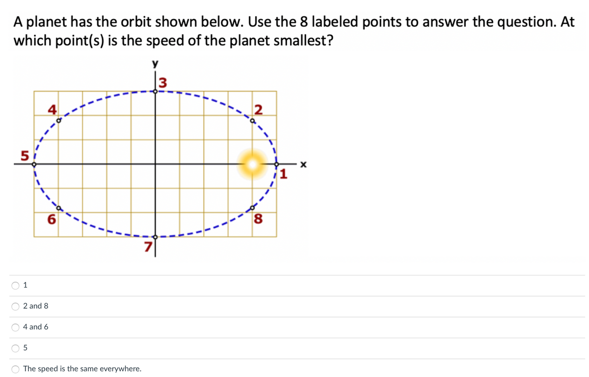 A planet has the orbit shown below. Use the 8 labeled points to answer the question. At
which point(s) is the speed of the planet smallest?
y
3
4
5
1
2 and 8
4 and 6
5
The speed is the same everywhere.
