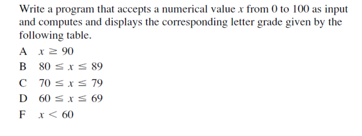 Write a program that accepts a numerical value x from 0 to 100 as input
and computes and displays the corresponding letter grade given by the
following table.
A x2 90
В
80 < x< 89
C 70 < x < 79
60 < x< 69
F
x < 60
