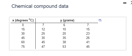 Chemical compound data
x (degrees °C)
n
y (grams)
0
7
6
7
15
30
45
60
75
22044
12
25
30
45
47
22333
10
15
20
23
35
26
38
41
53
45