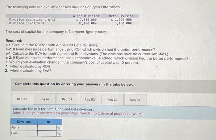 The following data are available for two divisions of Ryan Enterprises:
Alpha Division
$ 7,380,000
32,180,000
Division operating profit
Division investment
The cost of capital for the company is 7 percent. Ignore taxes.
Required:
a-1. Calculate the ROI for both Alpha and Beta divisions.
a-2. If Ryan measures performance using ROI, which division had the better performance?
b-1. Calculate the EVA for both Alpha and Beta divisions. (The divisions have no current liabilities.)
b-2. If Ryan measures performance using economic value added, which division had the better performance?
c. Would your evaluation change if the company's cost of capital was 10 percent,
1. when evaluated by ROI?
2. when evaluated by EVA?
Complete this question by entering your answers in the tabs below.
Req A1
Reg A2
Req B1
Calculate the ROI for both Alpha and Beta divisions.
Note: Enter your answers as a percentage rounded to 2 decimal place (i.e., 32.12).
Divisions.
Beta Division
$ 1,260,000
3,180,000
Alpha
Beta
ROI
%
Reg B2
Req C1
Req C2