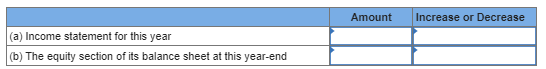 (a) Income statement for this year
(b) The equity section of its balance sheet at this year-end
Amount
Increase or Decrease