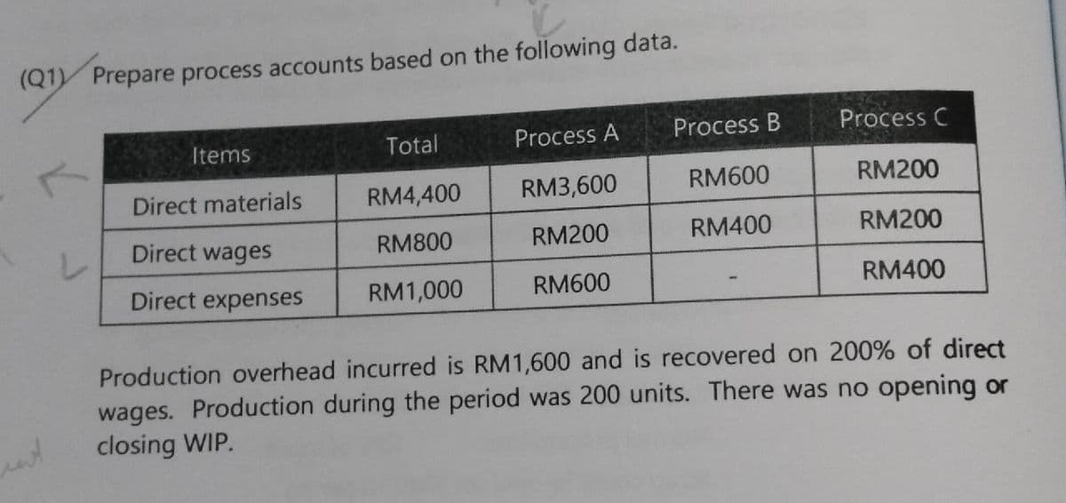 (Q1) Prepare process accounts based on the following data.
اوسه
Items
Direct materials
Direct wages
Direct expenses
Total
RM4,400
RM800
RM1,000
Process A
RM3,600
RM200
RM600
Process B
RM600
RM400
Process C
RM200
RM200
RM400
Production overhead incurred is RM1,600 and is recovered on 200% of direct
wages. Production during the period was 200 units. There was no opening or
closing WIP.