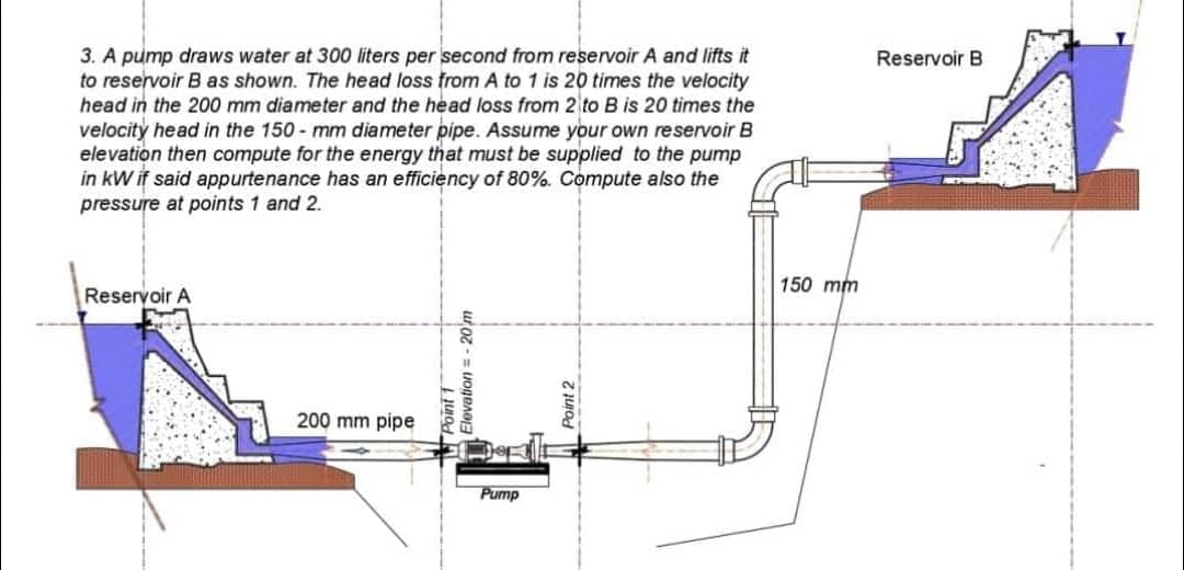 3. A pump draws water at 300 liters per second from reservoir A and lifts it
to reservoir B as shown. The head loss from A to 1 is 20 times the velocity
head in the 200 mm diameter and the head loss from 2 to B is 20 times the
velocity head in the 150-mm diameter pipe. Assume your own reservoir B
elevation then compute for the energy that must be supplied to the pump
in kW if said appurtenance has an efficiency of 80%. Compute also the
pressure at points 1 and 2.
Reservoir A
200 mm pipe
Pump
150 mm
Reservoir B