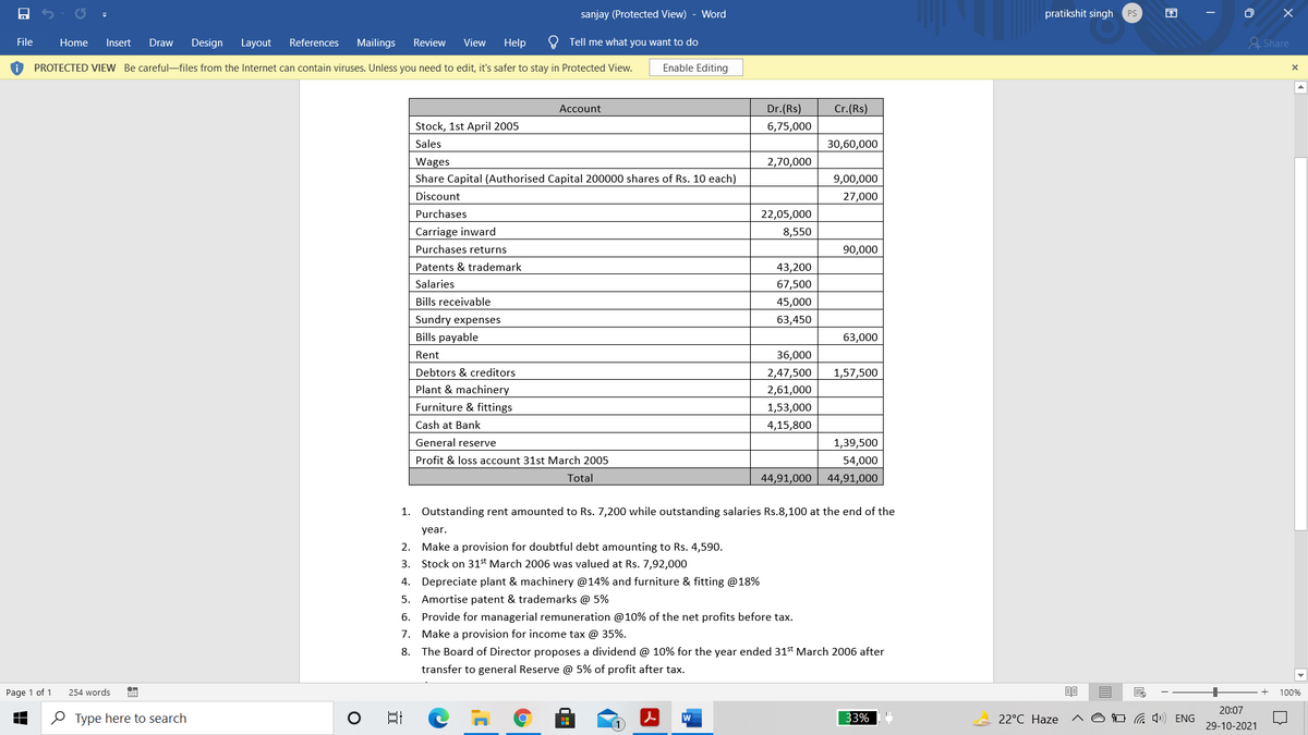 sanjay (Protected View) - Word
pratikshit singh PS
困
File
Home
Insert
Draw
Design Layout
References
Mailings
Review
View
Help
Tell me what you want to do
& Share
PROTECTED VIEW Be careful-files from the Internet can contain viruses. Unless you need to edit, it's safer to stay in Protected View.
Enable Editing
Account
Dr.(Rs)
Cr.(Rs)
Stock, 1st April 2005
6,75,000
Sales
30,60,000
Wages
2,70,000
Share Capital (Authorised Capital 200000 shares of Rs. 10 each)
9,00,000
Discount
27,000
Purchases
22,05,000
Carriage inward
8,550
Purchases returns
90,000
Patents & trademark
43,200
Salaries
67,500
Bills receivable
45,000
Sundry expenses
Bills payable
63,450
63,000
Rent
36,000
Debtors & creditors
2,47,500
1,57,500
Plant & machinery
2,61,000
Furniture & fittings
1,53,000
Cash at Bank
4,15,800
General reserve
1,39,500
Profit & loss account 31st March 2005
54,000
Total
44,91,000
44,91,000
1. Outstanding rent amounted to Rs. 7,200 while outstanding salaries Rs.8,100 at the end of the
year.
2. Make a provision for doubtful debt amounting to Rs. 4,590.
3. Stock on 31st March 2006 was valued at Rs. 7,92,000
4. Depreciate plant & machinery @14% and furniture & fitting @18%
5. Amortise patent & trademarks @ 5%
6. Provide for managerial remuneration @10% of the net profits before tax.
7.
Make a provision for income tax @ 35%.
8. The Board of Director proposes a dividend @ 10% for the year ended 31st March 2006 after
transfer to general Reserve @ 5% of profit after tax.
Page 1 of 1
254 words
100%
20:07
O Type here to search
日
w
33%
22°C Haze
O G 4») ENG
29-10-2021
