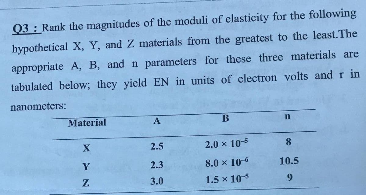 Q3 : Rank the magnitudes of the moduli of elasticity for the following
hypothetical X, Y, and Z materials from the greatest to the least.The
appropriate A, B, and n parameters for these three materials are
tabulated below; they yield EN in units of electron volts and r in
nanometers:
Material
A
В
n
2.5
2.0 x 10-5
8.
Y
2.3
8.0 x 10-6
10.5
Z
3.0
1.5 x 10-5
9.
