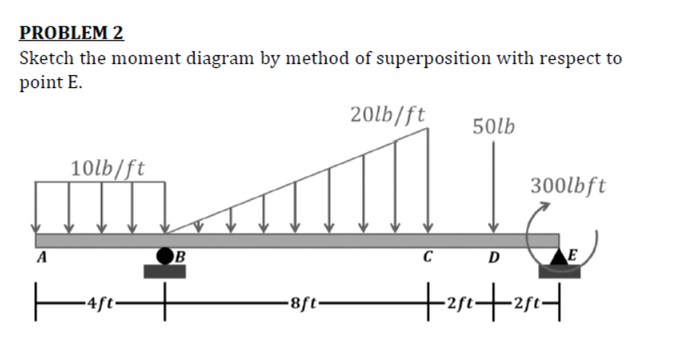 PROBLEM 2
Sketch the moment diagram by method of superposition with respect to
point E.
A
10lb/ft
·4ft.
B
8ft.
20lb/ft
C
50lb
D
300lbft
E
+251 +251+