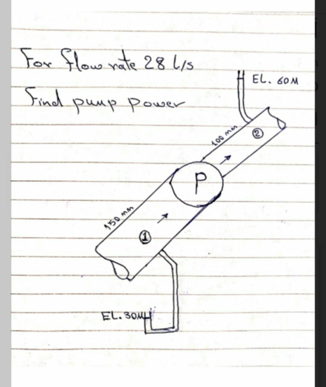 For flow nate 28 Li.
Find
Eし、60 M
puup Power
ち0 mm
El. 30M
