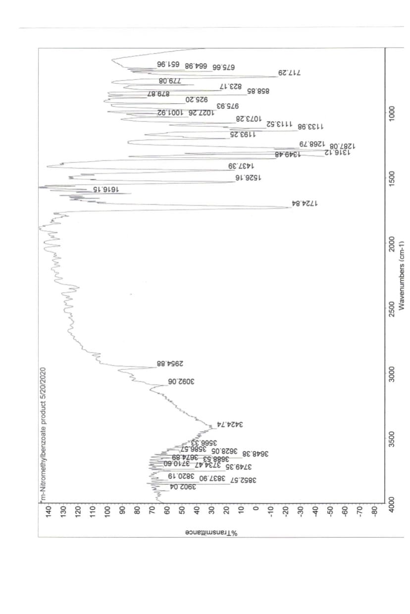 %Transmittance
3902.04
3852.57 3837.90 3820.19
3749.35 3734.47 3710.60
3688.53 3674.89 -
3648.38 3628.05 3586.57
33.
3424.74
3092.06
2954.88
1724.84
1616.15
1526.16
1437.39
1316.12
1287.08 1268.79
1349.48
1193.25
1133.98
1113.52
1073.28
1027.26 1001.92
975.93
925.20
858.85
879.87
823.17
779.08
717.29
675.66 664.98 651.96
Wavenumbers (cm-1)
00sz
000L
00s
000z
000s
tm-Nitromethylbenzoate product 5/20/2020
