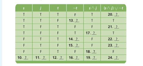 -t
(s ^j) V ~t
T
20. ?
F
13. 2
F
F
F
21. 2
T
F
F
17.2
F
14. 2
F
22. 2
F
T
F
15. 2
F
23. 2
F
F
F
18. 2
F
10. 2
11. 2
12. 2
16. 2
19. 2
24. 2
