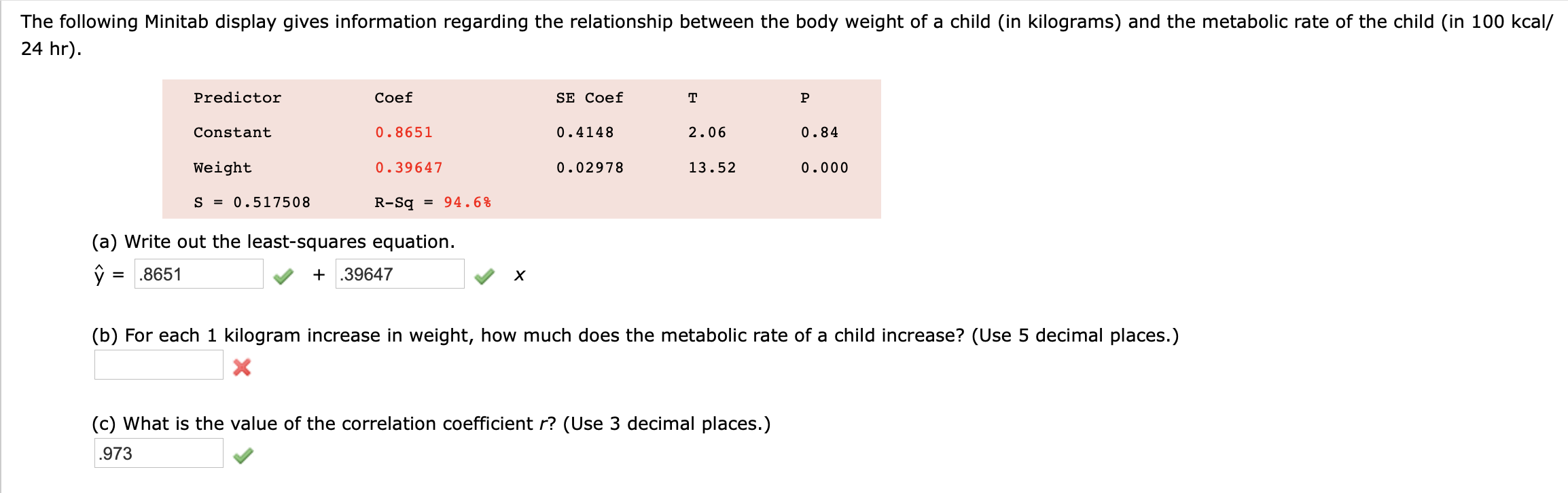 The following Minitab display gives information regarding the relationship between the body weight of a child (in kilograms) and the metabolic rate of the child (in 100 kcal/
24 hr).
Predictor
Coef
SE Coef
Constant
0.84
2.06
13.52
0.8651
0.4148
Weight
0.39647
0.02978
0.000
5 = 0.517508
R-Sq = 94.6%
(a) Write out the least-squares equation.
ý - 8651
+ 39647
(b) For each 1 kilogram increase in weight, how much does the metabolic rate of a child increase? (Use 5 decimal places.)
(c) What is the value of the correlation coefficient r? (Use 3 decimal places.)
.973
