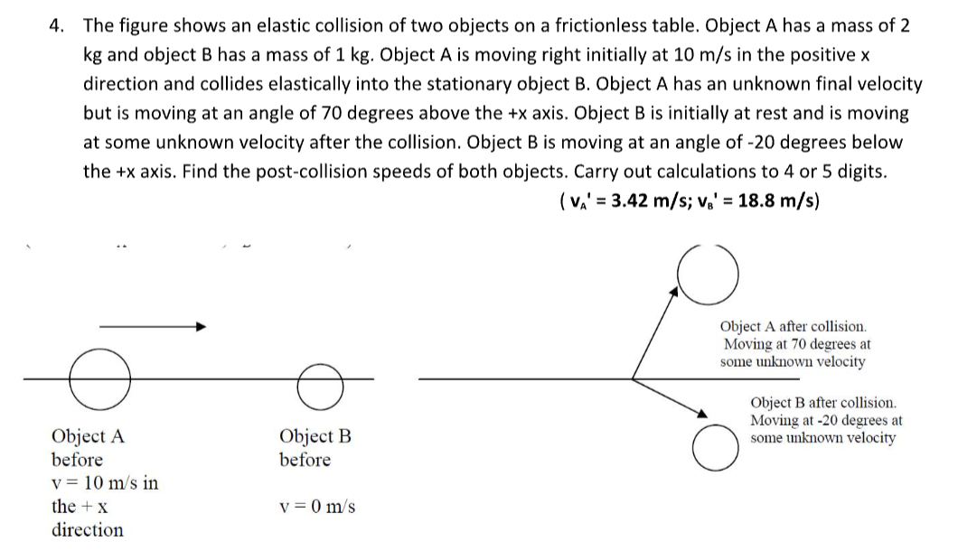 4. The figure shows an elastic collision of two objects on a frictionless table. Object A has a mass of 2
kg and object B has a mass of 1 kg. Object A is moving right initially at 10 m/s in the positive x
direction and collides elastically into the stationary object B. Object A has an unknown final velocity
but is moving at an angle of 70 degrees above the +x axis. Object B is initially at rest and is moving
at some unknown velocity after the collision. Object B is moving at an angle of -20 degrees below
the +x axis. Find the post-collision speeds of both objects. Carry out calculations to 4 or 5 digits.
(VA' = 3.42 m/s; V₂' = 18.8 m/s)
Object A
before
v = 10 m/s in
the + x
direction
o
Object B
before
V = 0 m/s
Object A after collision.
Moving at 70 degrees at
some unknown velocity
Object B after collision.
Moving at -20 degrees at
some unknown velocity