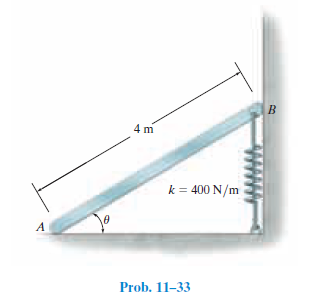 4 m
k = 400 N/m
Prob. 11-33
