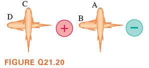 C
A
D
B
FIGURE Q21.20
+
