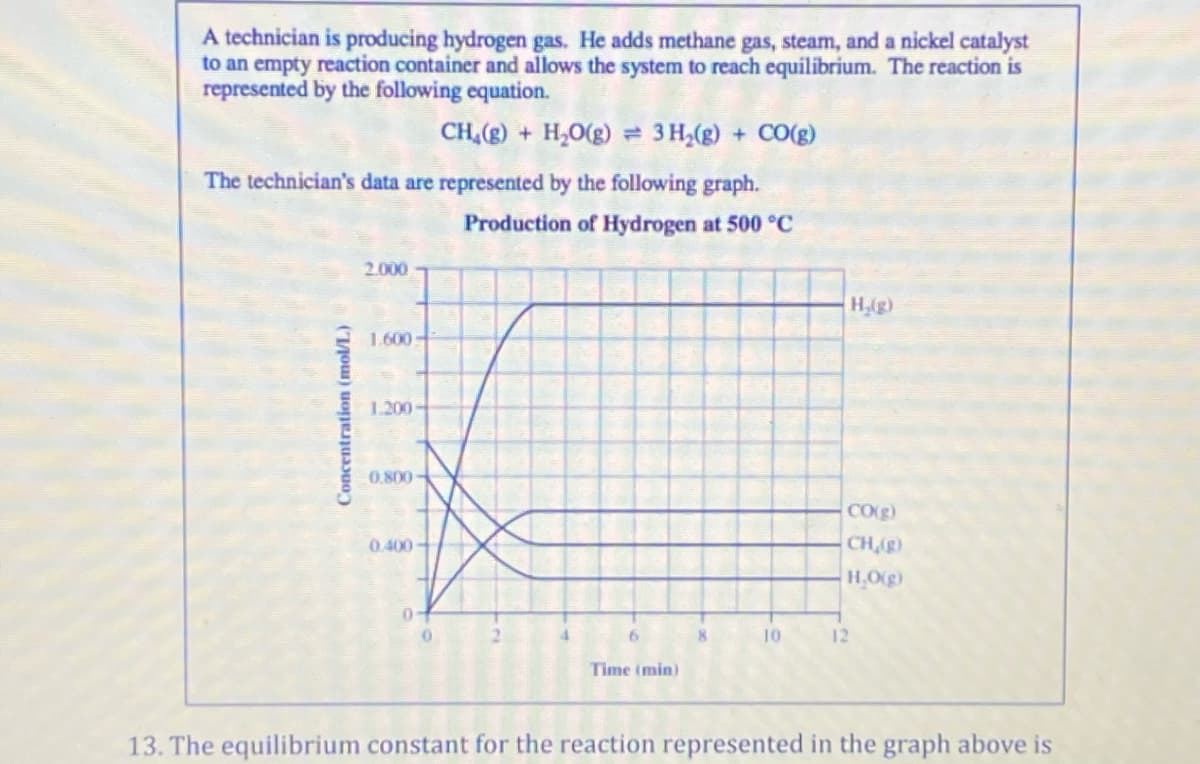 A technician is producing hydrogen gas. He adds methane gas, steam, and a nickel catalyst
to an empty reaction container and allows the system to reach equilibrium. The reaction is
represented by the following equation.
CH,(g) + H,O(g) = 3 H,(g) + CO(g)
The technician's data are represented by the following graph.
Production of Hydrogen at 500 °C
2.000
H,(g)
1.600->
1.200-
0.800-
CO)
0.400
CH,ig)
H,O(g)
0-
6.
10
12
Time (min)
13. The equilibrium constant for the reaction represented in the graph above is
Concentration (mol/L)
