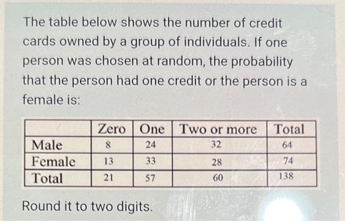 The table below shows the number of credit
cards owned by a group of individuals. If one
person was chosen at random, the probability
that the person had one credit or the person is a
female is:
Zero One Two or more Total
8
24
32
64
13
33
74
21
57
138
Male
Female
Total
Round it to two digits.
28
60