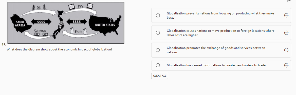 A Oil
TV's
Globalization prevents nations from focusing on producing what they make
best.
SAUDI
ARABIA
$$$$
$$$$
UNITED STATES
Cameras
Fruit
Globalization causes nations to move production to foreign locations where
labor costs are higher.
19.
Globalization promotes the exchange of goods and services between
What does the diagram show about the economic impact of globalization?
nations.
Globalization has caused most nations to create new barriers to trade.
CLEAR ALL
