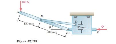 100 N
A
B
150 mm
35 mm
200 mm
E
Figura P6.124
