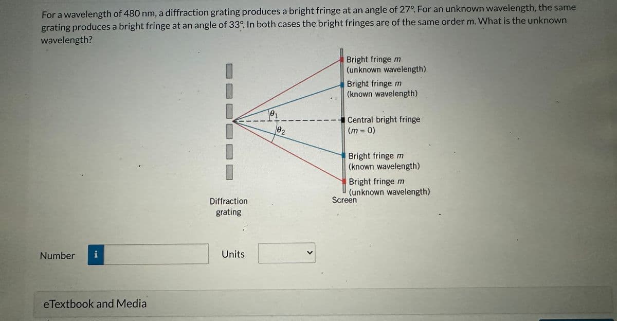 For a wavelength of 480 nm, a diffraction grating produces a bright fringe at an angle of 27°. For an unknown wavelength, the same
grating produces a bright fringe at an angle of 33°. In both cases the bright fringes are of the same order m. What is the unknown
wavelength?
Number
eTextbook and Media
Diffraction
grating
Units
0₁
02
Bright fringe m
(unknown wavelength)
Bright fringe m
(known wavelength)
Central bright fringe
(m = 0)
Bright fringe m
(known wavelength)
Bright fringe m
(unknown wavelength)
Screen