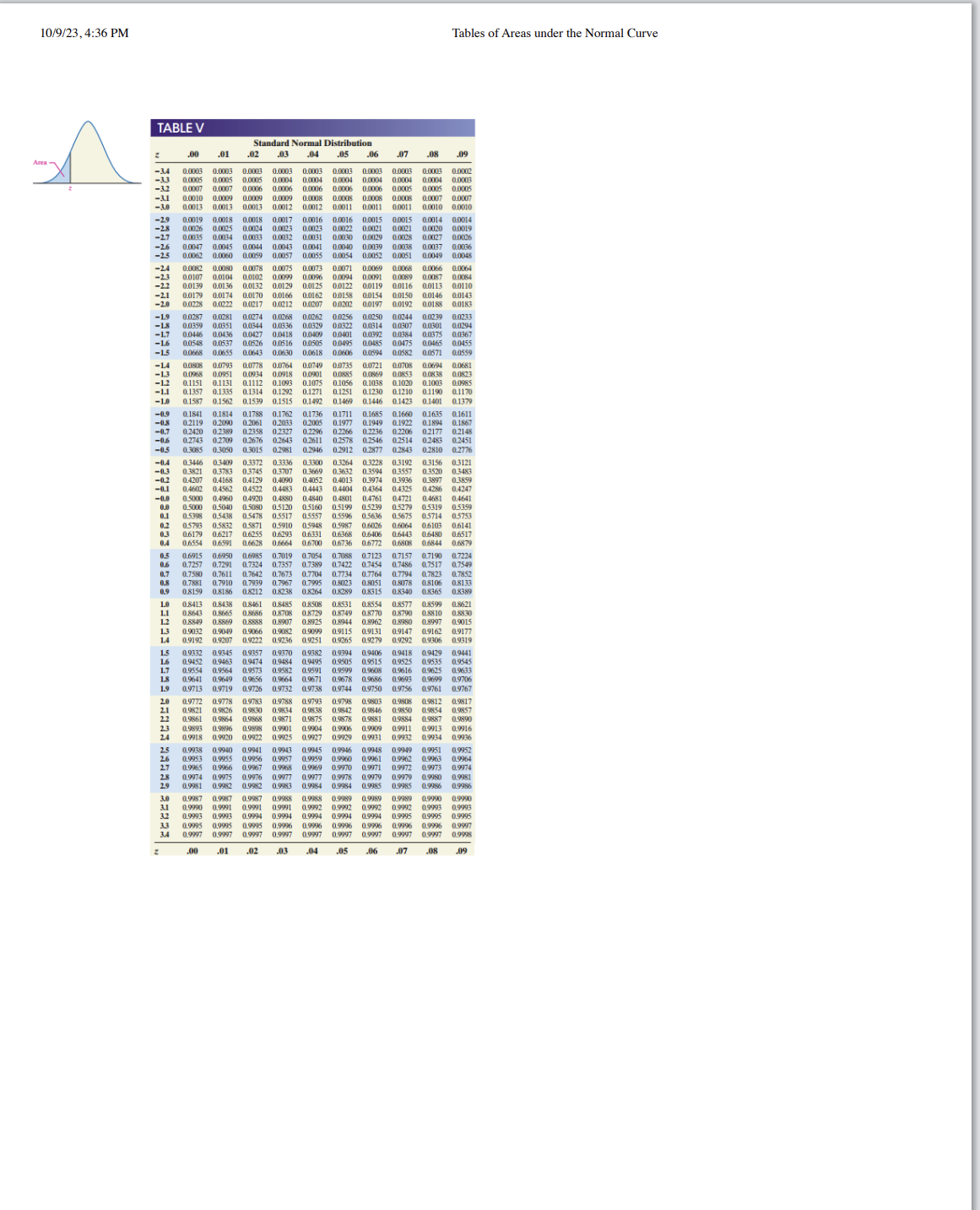 10/9/23, 4:36 PM
TABLE V
z
.00
.01
.02
06
07
.09
0.0183
-3.4 0.0003 0.0003 0.0003 0.0003 0.0003 0.0003 0.0003 0.0003 0.0005 0.0002
-3.3 0.0005 0.0005 0.0005 0.0004 0.0004 0.0004 0.0004 0.0004 0.0004 0.0003
-3.2 0.0007 0.0007 0.0006 0.0006 0.0006 0.0006 0.0006 0.0005 0.0005 0.0005
<-3.1 0.0010 0.0009 0.0009 0.0009 0.0008 0.0008 0.0008 0.0008 0.0007 0.0007
-3.0 0.0013 0.0013 0.0013 0,0012 0.0012 0.0011 0.0011 0.0011 0.0010 0.0010
-2.9 0.0019 0,0018 0,0018 0,0017 0.0016 0.0016 0.0015 0.0015 0.0014 0.0014
-2.8 0.0026 0.0025 0.0024 0.0023 0.0023 0.0022 0.0021 0.0021 0.0020 0.0019
-2.7 0.0035 0.0034 0.0033 0.0032 0.0031 0.0030 0.0029 0.0028
0.0026
-2.6
0.0047 0.0045 0.0044 0.0043 0.0041 00040 0.0039 0.0038 0.0037 0.0036
-2.5 0.0062 0.0060 0.0059 0.0057 0.0055 0.0054 0.0052 0.0051 0.0049 0.0048
-2.4 0.0082 0.0080 0.0078 0.0075 0.0073 0.0071 0.0069 0.0068 0.0066 0.0064
-2.3 0.0107 0.0104 0.0102 0.0099 0.0096 0.0094 0.0091 0.0089 0.0087 0.0084
-2.2 0.0139 0.0136 0.0132 0.0129 0.0125 0.0122 0.0119 0.0116 0.0113 0.0110
-2.1 0.0179 0.0174 0.0170 0.0166 0.0162 0.0158 0.0154 0.0150 0.0146 00143
-2.0 0.0228 0,0222 0.0217 0,0212 0.0207 0.0202 0.0197 0.0192
-1.9 0.0287 0,0281 0.0274 0.0768 0.0262 0.0256 0.0250 0.0244 0.0239 0.0233
-1.8 0.0359 0.0351 0.0344 0.0336 0.0329 0.0322 0.0314 0.0307 0.0301 0.0294
-1.7
0,0436 0.0427 0.0418 0.0409 0.0401 0.0392 0.0384 0.0375 0.0367
-1.6 0.0548 0.0537 0.0526 0.0516 0.0505
0.0485 0.0475 0.0465 0.0455
-1.5 0.0668 0.0655 0.0643 0.0630 0.0618 0.0606 0.0594 0.0582 0.0571 0.0559
0.0808 0.0793 0.0778 0.0764 0.0749 0.0735
-1.3
0.0951 0.0934 0.0918 0.0901 0.0885
-1.2 0.1151 0.1131 0.1112 0.1093 0.1075 0.1056
-1.1 0.1357 0.1335 0.1314 0.1292
-1.0
0.1587 0.1562 0.1539 0.1515
-0.9 0.1841 0.1814 0.1788 0.1762
-0.8
0.2119 0.2090 0.2061 0.2033 0.2005
-0.7 0.2420 0.2389 0.2358 0.2327 0.2296
-0.6 0.2743 0.2709 0.2676 0.2643 0.2611
-0.5 0.3085 0.3050 0.3015 0.2981 0.2946
-0.4 0.3446
0.3372
0.3409
0.3336 0.3300
0.5409
0.3264 03228
03192 0.3156
-0.3 0.3821 0.3783 0.3745 0.3707
0 3660 0.3632
0.3557
0.3594
0.3520
-0.2 0.4207 0.4168 0.4129 0.4090 04052 0.4013 0.3974 0.3936 0.3897
-0.1 0.4602 0.4562 0.4522 0.4483 0.4443
04364 0.4325 0.4286
0.0721 0.0708 0.0694 0.0681
0.0869 0.0853 0.0838 0.0823
0.1038 0.1020 0.1006 0.0985
0.1271 0.1251 0.1230 0.1210 0.1190 01170
0.1492 0.1469 0.1446 0.1423 0.1401 0.1379
0.1736 0.1711 0.1685 0.1660 0.1635 0.1611
0.1977 0.1949 0.1922 0.1894 0.1867
0.2266 0.2236 0.2206 02177 02148
0.2578 0.2546 0.2514 02483 02451
0.2912 0.2877 0.2843 0.2810 0.2776
03121
03467
0.3483
0.3859
0.4247
0.5199 0.5239 0.5279 05319 0.5359
0.5636
0.5675 05714 0.5753
0.6064 06103 0.6141
0.6331 0.6368 0.6406 0.6443 0.6480 0.6517
0.6700 0.6736 0.6772 0.6808 0.6844 0.6879
-0.0 0.5000 0.4960 0,4920 0.4880 0,4840 0.4801 0.4761 0.4721 04681 0.4641
0.0 0.5000 0.5040 0.5080 0.5120 0.5160
0.1 0.5398 0.5438 0.5478 0.5517 0.5557
0.2 0.5793 0.5832 0.5871 0.5910 0.5948
0.3 0.6179 0.6217 0.6255 0.6293
0.4 0.6554 0.6591 0.6628 0,6664
0.5 0.6915 0,6950 0.6985 0.7019
0.6 0.7257 0.7291 0.7324 0.7357 0.7389
0.7 0.7580 0.7611 0.7642 0.7673 0.7704
0.8 0.7881 0.7910 0.7939 0,7967 0,7995
0.9
0.8186 0.8212 0.8238 0.8264
0.8413 0.8438 0.8461 0.8485 0.8508
1.1 0.8643 0.8665 0.8686 0.8708 0.8729
1.2
0,8907 0.8925
1.3 0.9032 0.9049 0.9066 0.9082 0.9099
1.4 0.9192 0.9207 0.9222 0.9236
1.0
0,7054 0.7088 0,7123 0.7157 0.7190 0.7224
0.7454 0.7486 0.7517 0.7549
0.7734 0.7764 0.7794 0.7823 0.7852
0.8023 0.8051 0.8078 0.8106 0.8133
0.8315 0.8340 0.8365 0.8389
0.8531 0.8554 0.8577 0.8599 0.8621
0.8749 0.8770 0.8790 0.8810 0.8830
0.8944 0.8962 0.8980 0.8997 0.9015
0.9131 0.9147 0.9162 0.9177
0,9251 0.9265 0.9279 0.9292 0.9306 0.9319
0.9382 0.9394 0.9406 0.9418 0.9429 0.9441
0.9484 09495 0.9505 0.9515 0.9525 0.9535 0.9545
0.9599 0.9608 0.9616 0.9625 0.9633
0.9678 0.9686 0.9693 0.9699 0.9706
0.8849 0.8869 0.8888
0.9756 0.9761 0.9767
28
29
Standard Normal Distribution
03
.04
05
1.5 0.9332 0,9345 0.9357 0.9370
1.6 0.9452 0.9463 0.9474
1.7 0.9554 0.9564 0.9573 0.9582 0.9591
1.8 0.9641 0.9649 0.9656 0.9664 0.9671
1.9 0.9713 0.9719 0.9726 0.9732 0.9738 0.9744 0.9750
3.0
3.1
3.2
.00
Τ
20 0.9772 0.9778 0.9783 0.9788 0.9793 0.9798 0.9803
0.9821 0.9826 0.9830 0.9834 0.9838
0.9808 0.9812 0.9817
21
0.9846 0.9850 0.9854 0.9857
0.9861 0.9864 0.9868 0.9871 0.9875 0.9878
0.9881 0.9884 0.9887 0.9890
2.3
0.9893 0.9896 0.9898 0.9901 0.9904 0.9906 0.9909 0.9911 0.9913 0.9916
2.4 0.9918 0.9920 0.9922 0.9925 0.9927 0.9929 0.9931 0.9932 0.9934 0.9936
0.9943 0.9945
2.5 0.9938 0.9940 0.9941
0.9946 0.9948 0.9949 0.9951 0.9952
26 09953 0.9955 0.9956 0.9957 09959 09960 0.9961 0.9962 0.9963
0.9964
27 0.9965 0.9966 0.9967 0.9968 0.9969 0.9970 0.9971 0.9972 0.9973 0.9974
0.9975 0.9976 0.9977 0.9977
0.9979 0.9979 0.9980 0.9981
0.9981 0.9982 09987
0.9983 0.9984 0.9984 0.9985 0.9985 0.9986 0.9986
.01
9009/0
.02
Tables of Areas under the Normal Curve
08
0.9988 0.9988 0.9989 0.9989 0.9989 0.9990 0.9990
0.9991 0.9992 0.9992 0.9992 0.9992 0.9993 0.9993
0.999 0.9993 0.9994 0.9994 0.9994 0.9994 0.9994 0.9995 0.9995 0.9995
0.9987
0.9990 0.9991 0.9991
33 0.9995 0.9995 0.9995 0.9996 0.9996 0.9996 0.9996
0.9996 0.9996 0.9997
3.4
0.9997 0.9997 0.9997
0.9997 0.9997 0.9997 0.9997
0.9997 0.9997 0.9998
03
.04 .05
.07 .08 .09