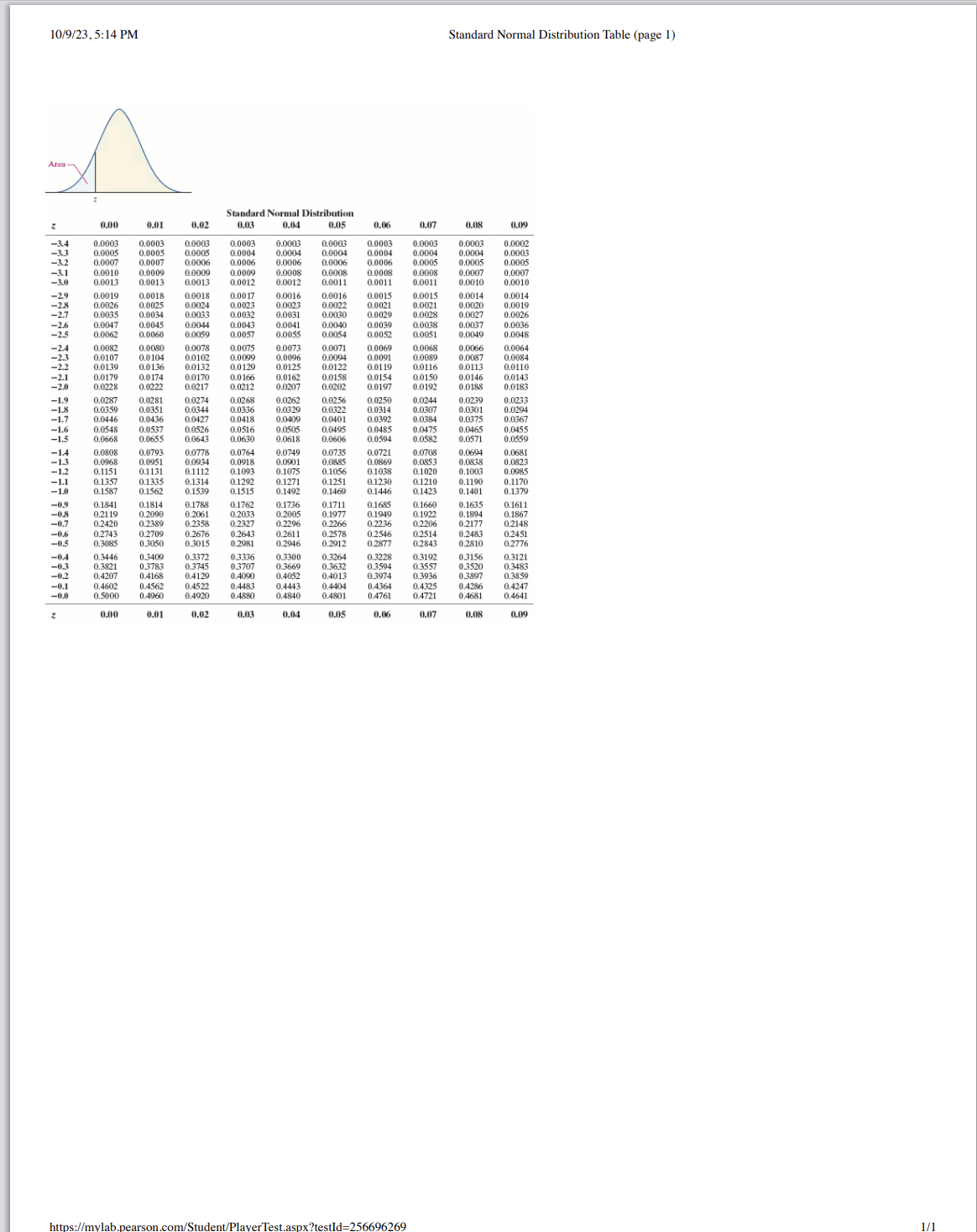 10/9/23.5:14 PM
Standard Normal Distributio
https://mylab.pearson.com/Student/PlayerTest.aspx?testId=256696269
S
Standard Normal Distribution Table (page 1)
1/1