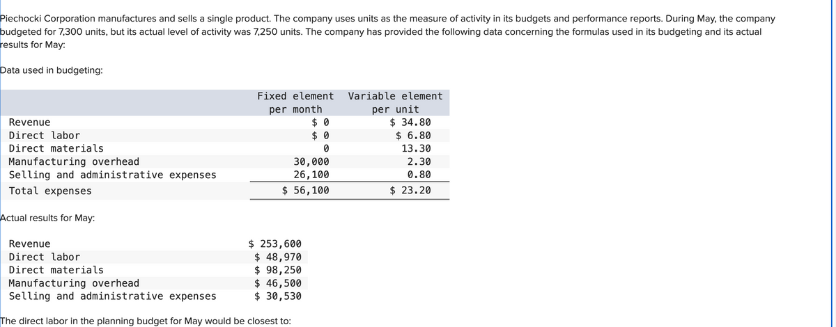 Piechocki Corporation manufactures and sells a single product. The company uses units as the measure of activity in its budgets and performance reports. During May, the company
budgeted for 7,300 units, but its actual level of activity was 7,250 units. The company has provided the following data concerning the formulas used in its budgeting and its actual
results for May:
Data used in budgeting:
Revenue
Direct labor
Direct materials
Manufacturing overhead
Selling and administrative expenses
Total expenses
Actual results for May:
Revenue
Direct labor
Direct materials
Fixed element
per month
$0
$ 0
0
30,000
26,100
$ 56,100
$ 253,600
$ 48,970
$ 98,250
$ 46,500
$ 30,530
Manufacturing overhead
Selling and administrative expenses
The direct labor in the planning budget for May would be closest to:
Variable element
per unit
$ 34.80
$ 6.80
13.30
2.30
0.80
$ 23.20